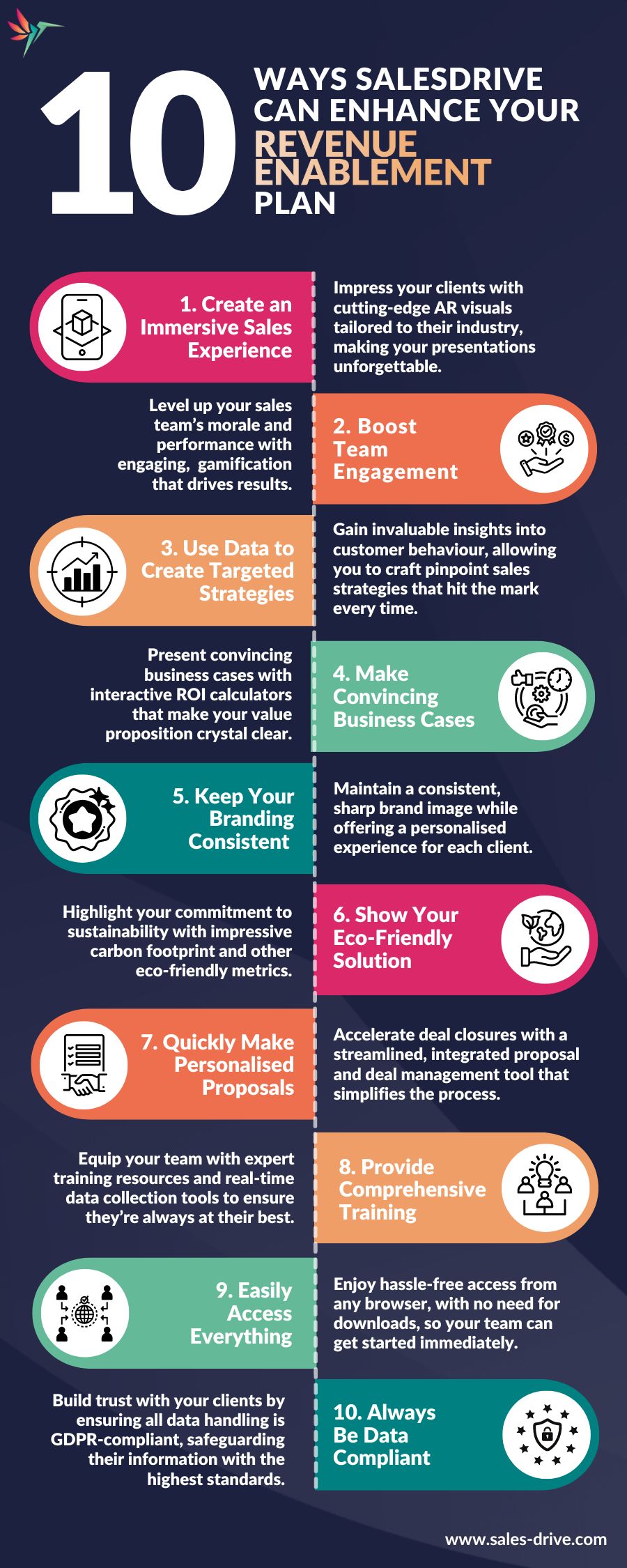 A visually appealing Infograph displaying 10 ways Salesdrive can enhance your revenue enablement plan.