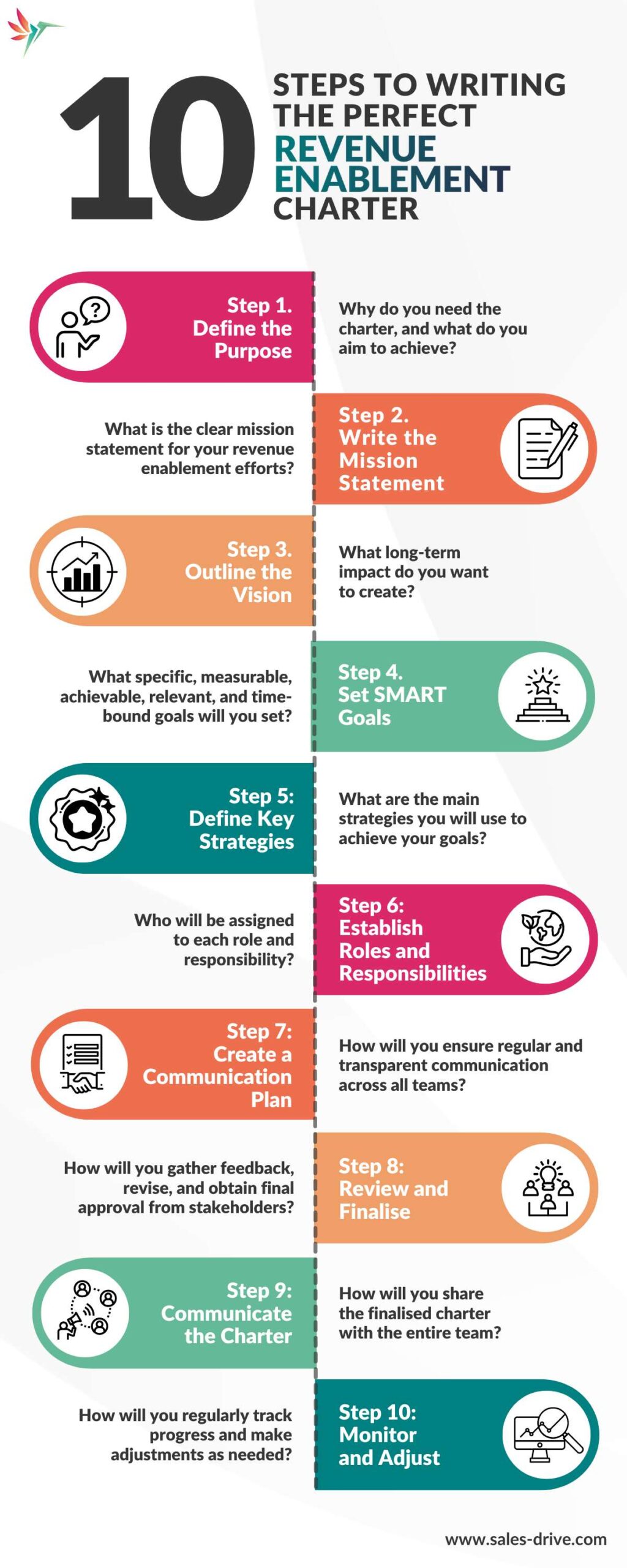 Infographic: Learn how to make a revenue enablement plan.