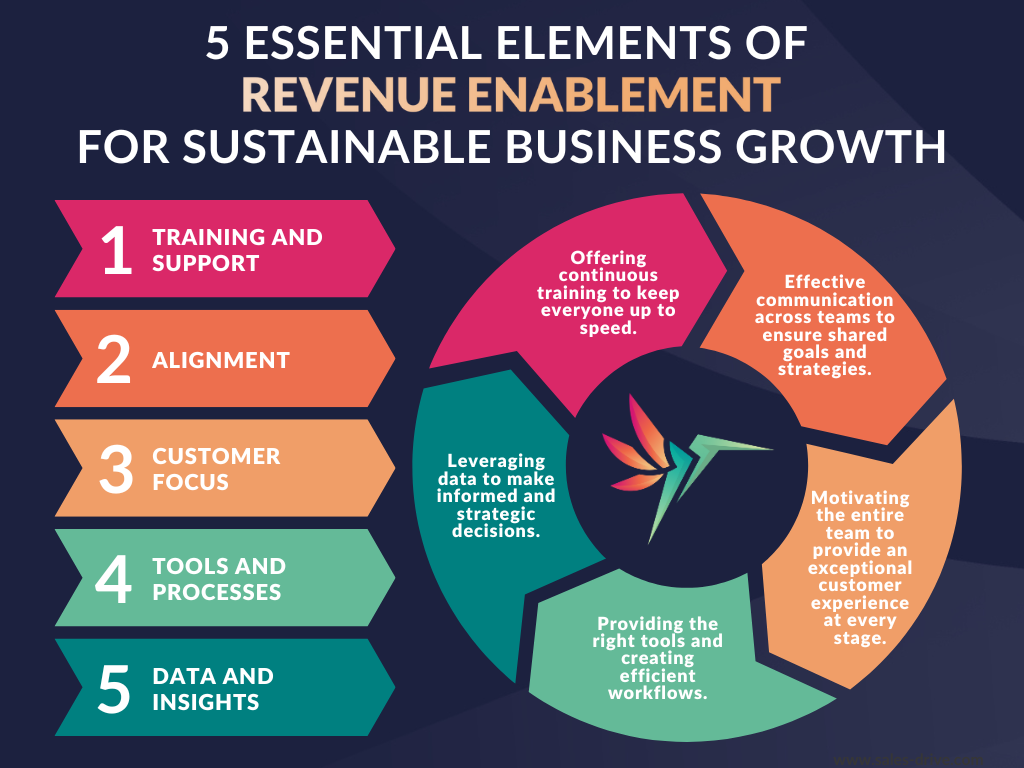 5 Essential Elements of Revenue Enablement for Sustainable Business Growth