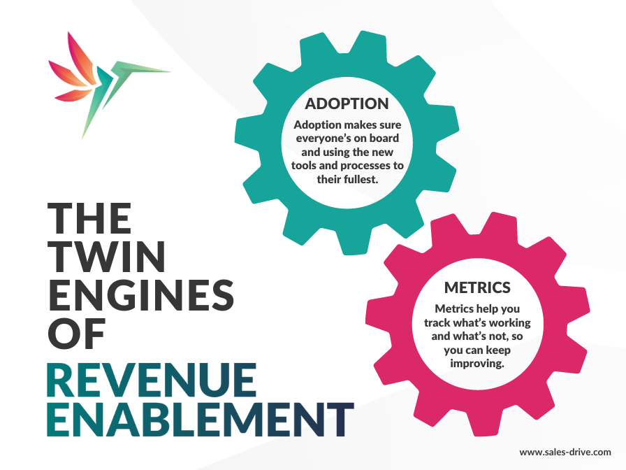 Revenue Enablement: Adoption and metrics are like the twin engines